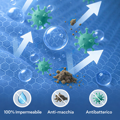 Cuccia Ortopedica Impermeabile Antimorso per Cani - FidoSit