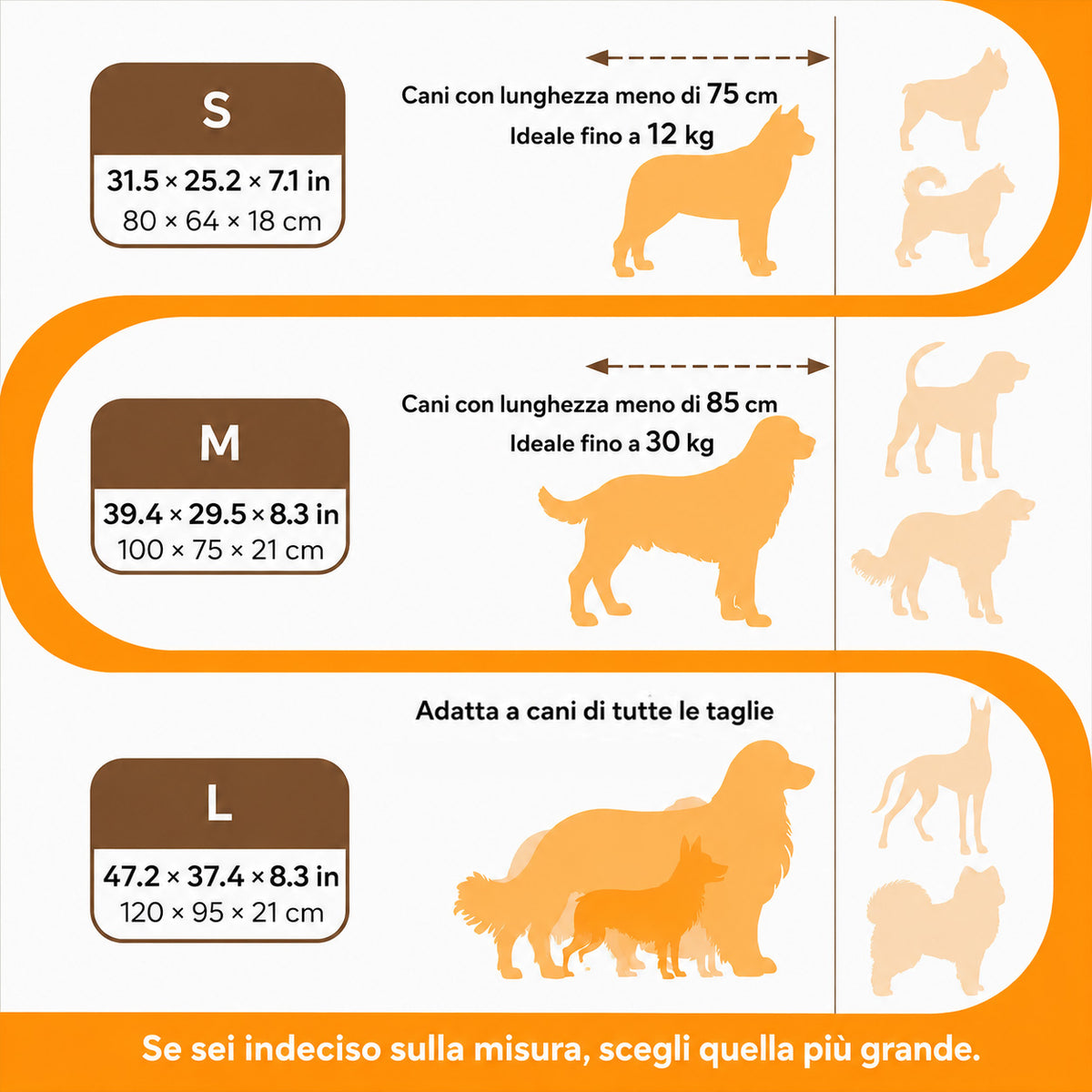 Orthopedic dog bed size chart with dimensions for S, M and L