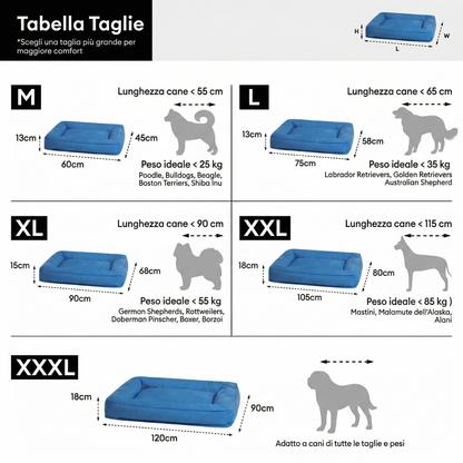 Cuccia Ortopedica Impermeabile Antimorso per Cani - FidoSit