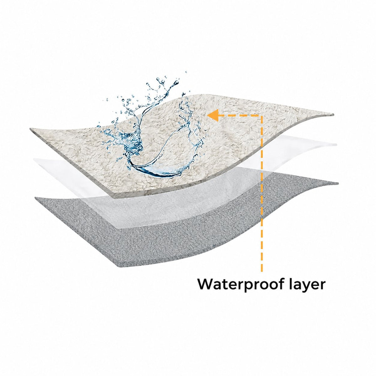 Waterproof inner layer inside the sherpa-style sofa cover