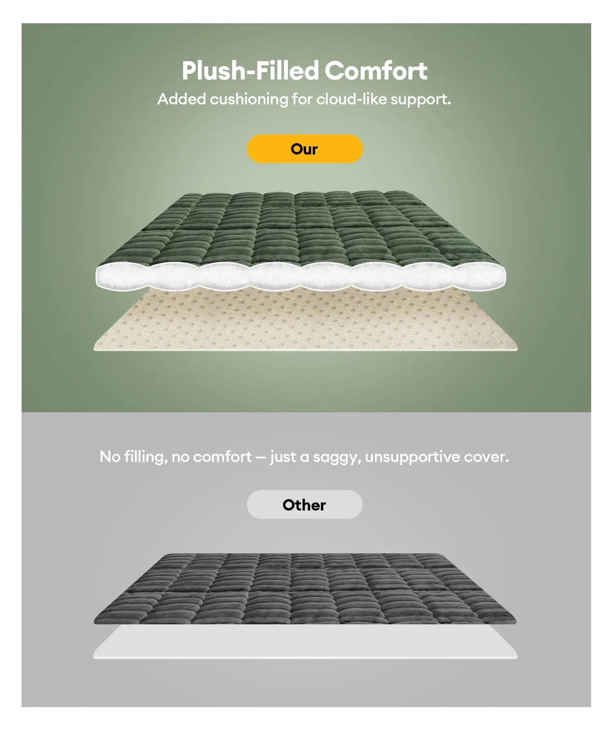 Plush-filled pet mat comfort comparison