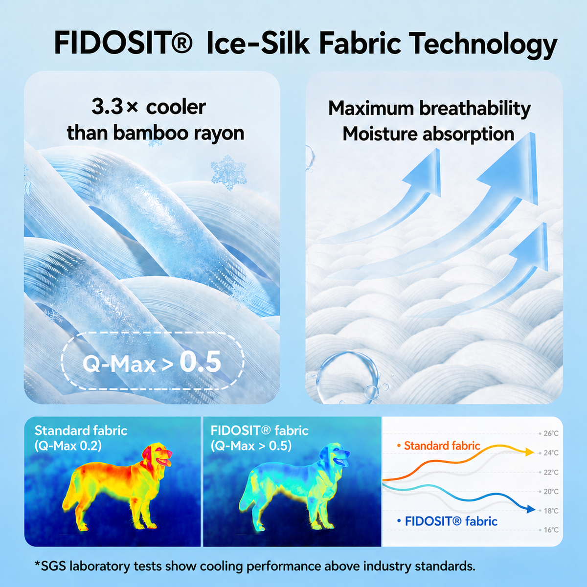 FidoSit ice-silk cooling fabric guide – English
