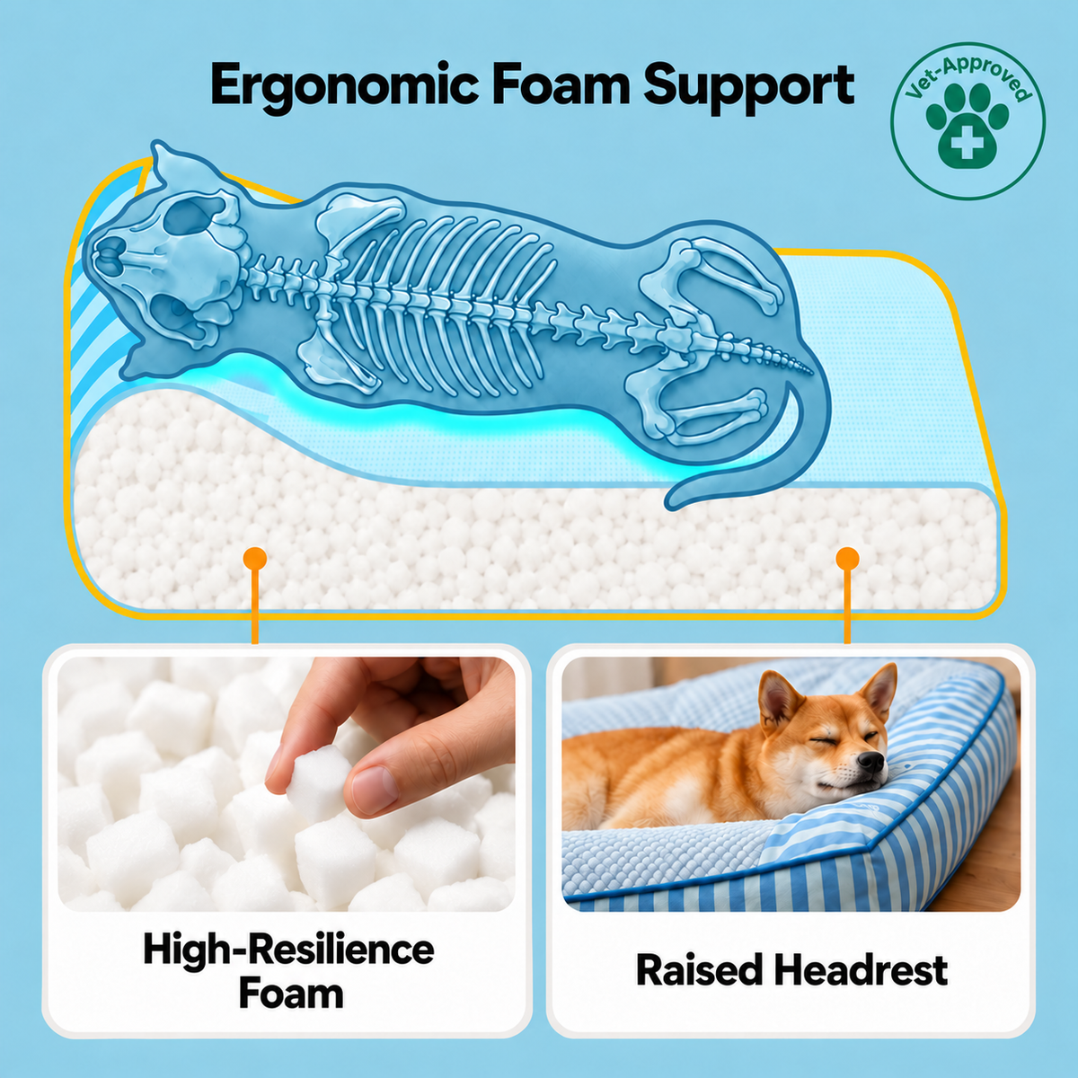 Ergonomic high-resilience foam support in the FidoSit cooling orthopaedic dog bed
