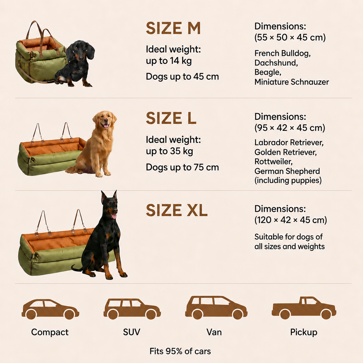 FidoSit product guide – English